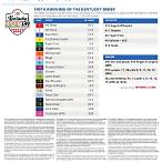 how to bet on the kentucky derby